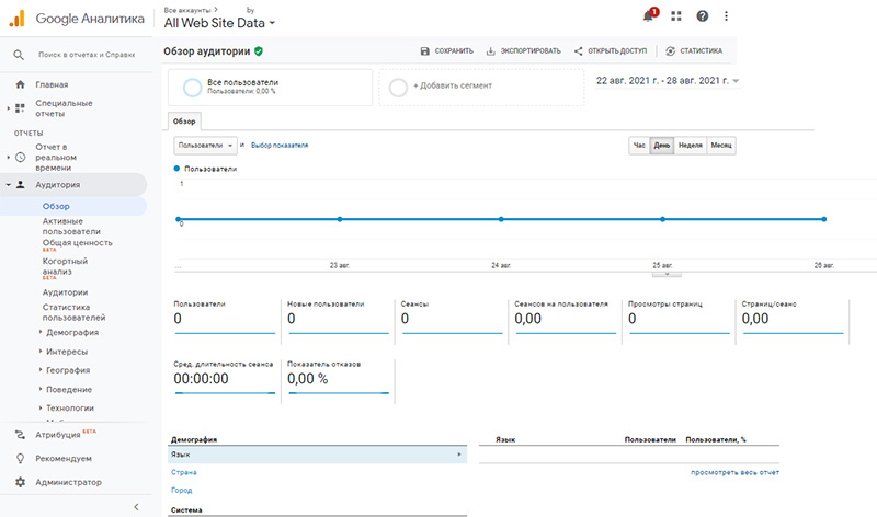 Google Analytics